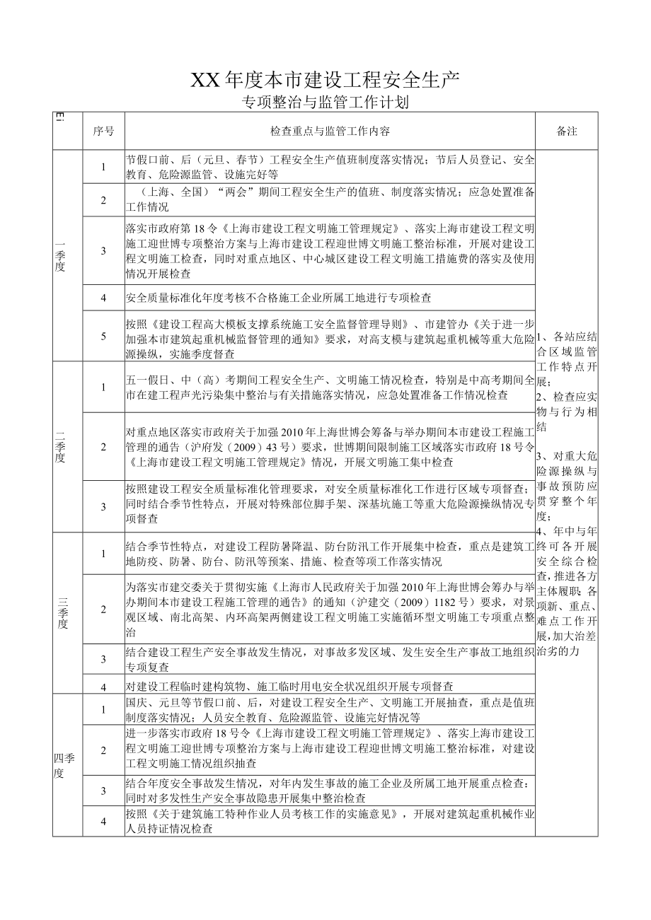 XX年度本市建设工程安全生产.docx_第1页