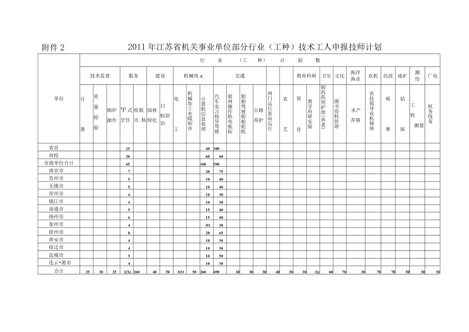 XX年机关事业单位工勤技能岗位技师考评范围.docx_第2页