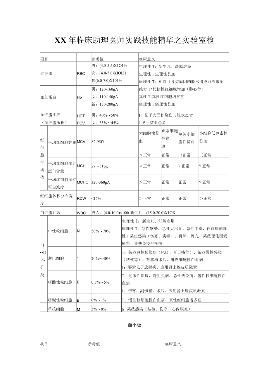 XX年临床助理医师实践技能精华之实验室检.docx_第1页