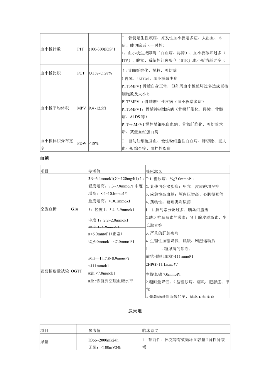 XX年临床助理医师实践技能精华之实验室检.docx_第2页