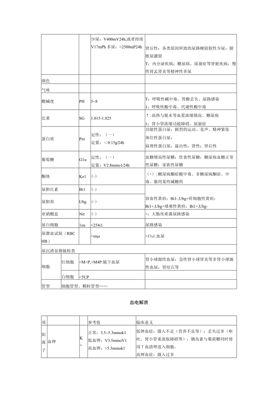 XX年临床助理医师实践技能精华之实验室检.docx_第3页