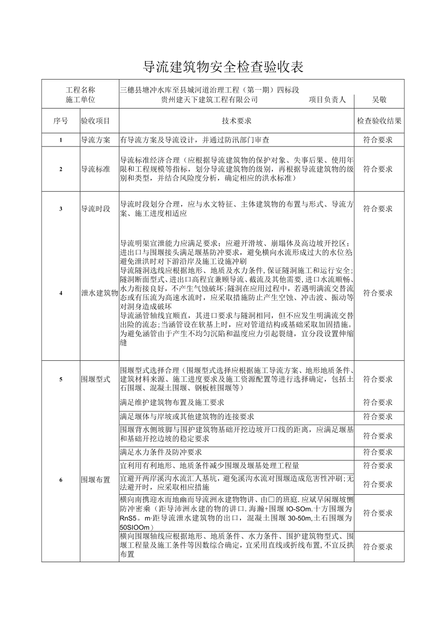 429导流建筑物安全检查验收表.docx_第1页