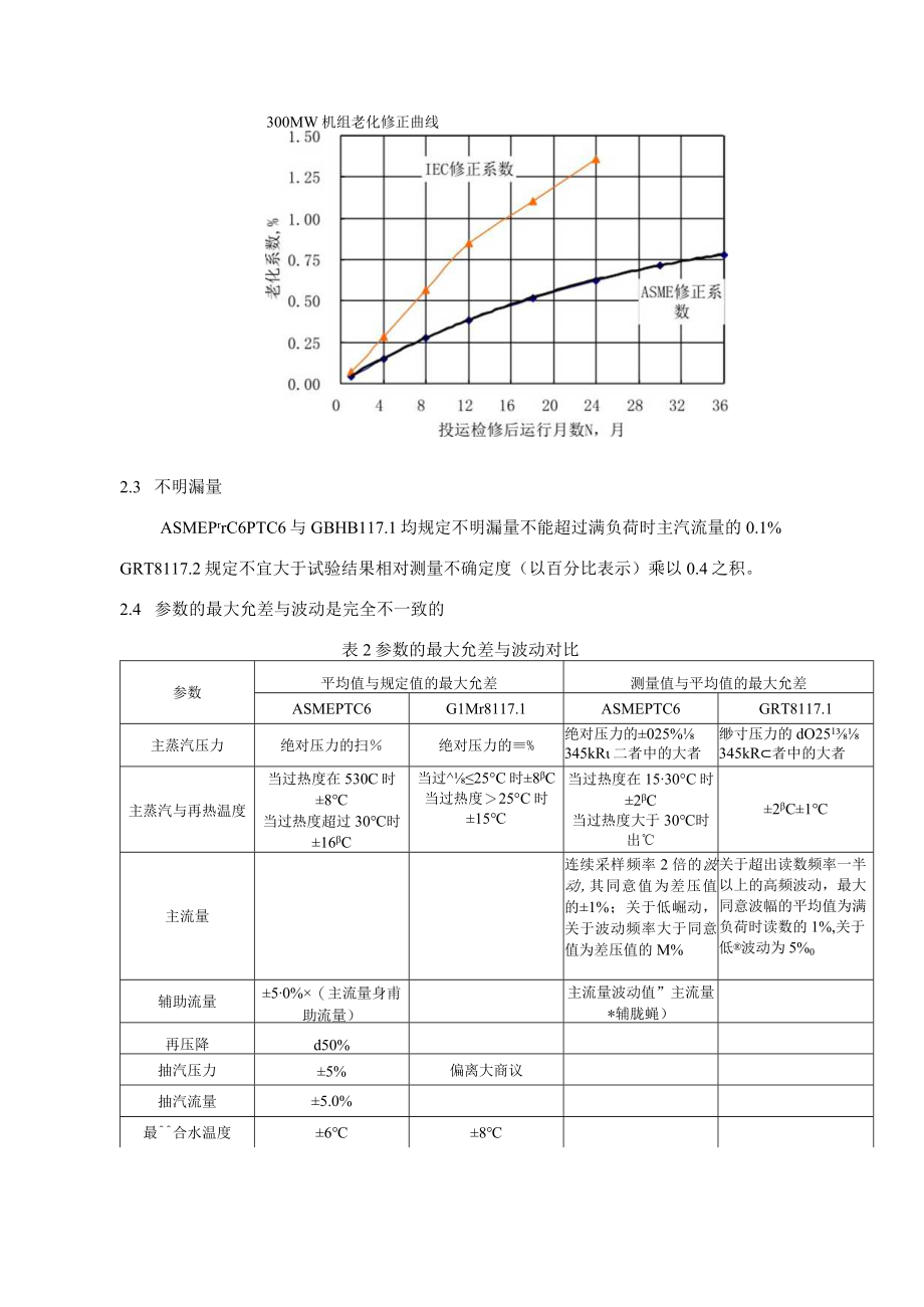 XX年度技术监控会资料2汽轮机性能试验标准对比.docx_第3页