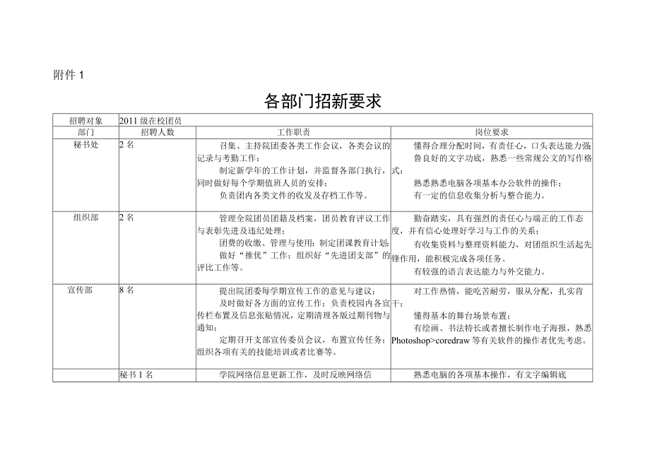 XX年校团委招新策划书1.docx_第3页