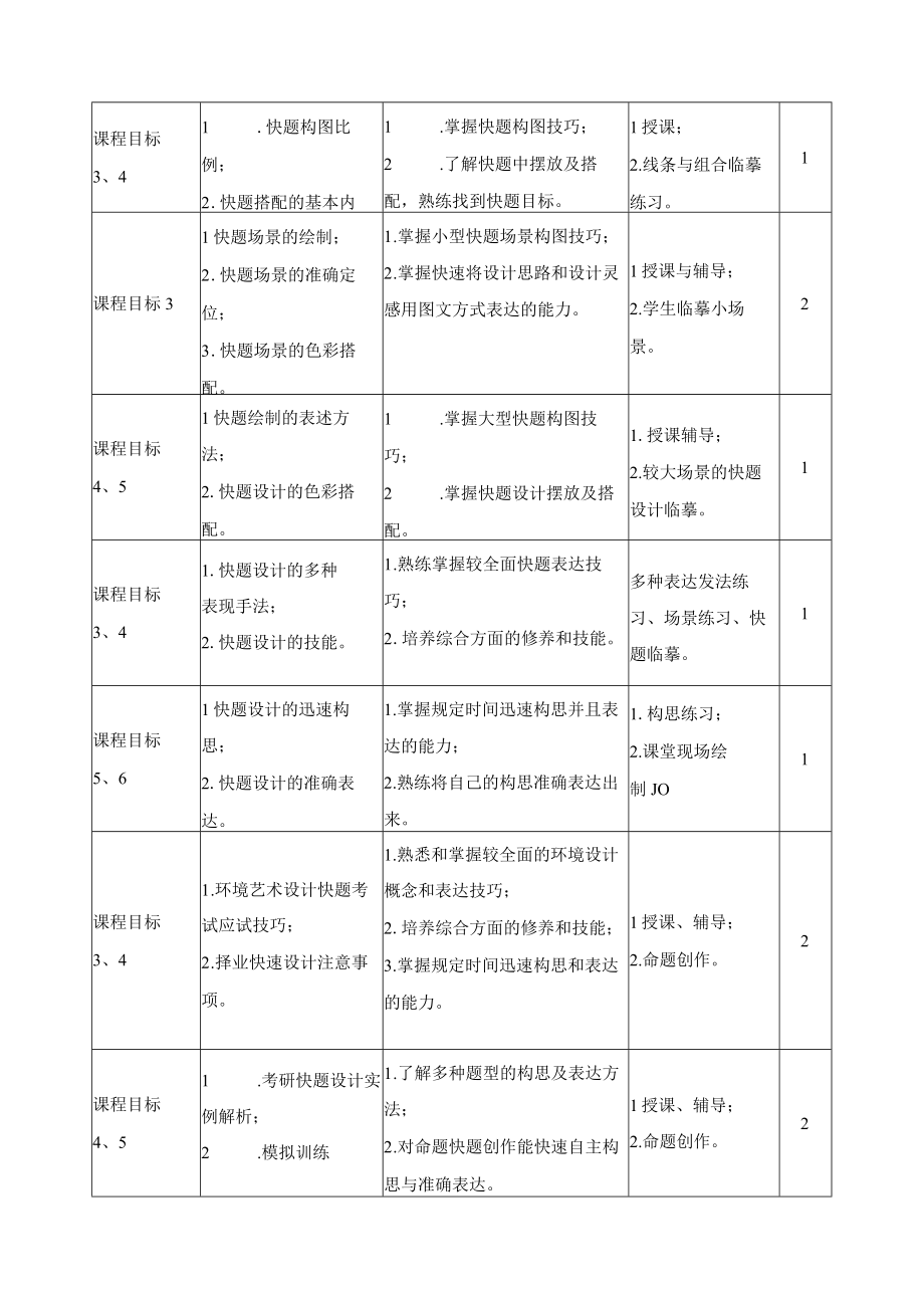 《专业技能训练(快题设计)》课程教学大纲.docx_第3页