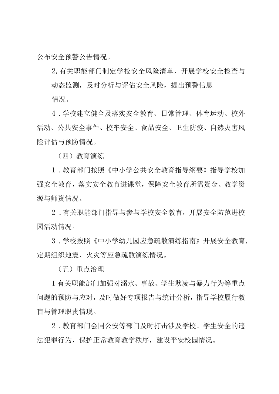 XX市社会工作行业督导人员资质备案认证实施办法.docx_第3页