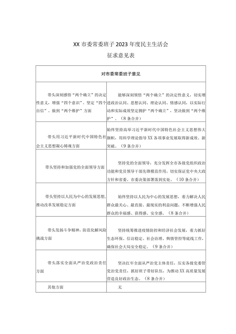 XX市委常委班子2023年度组织生活会征求意见表大全.docx_第1页