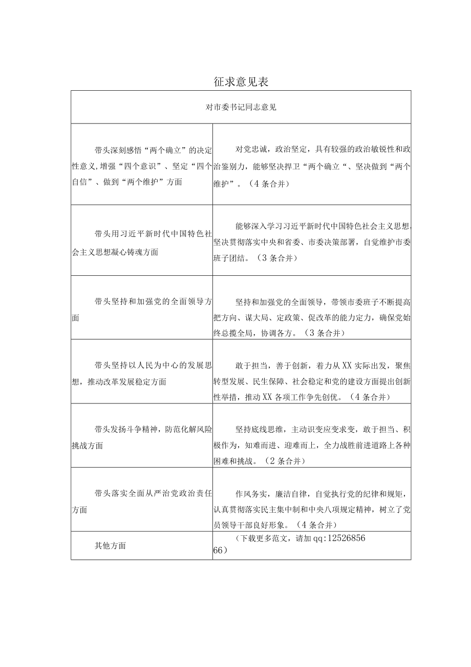 XX市委常委班子2023年度组织生活会征求意见表大全.docx_第2页