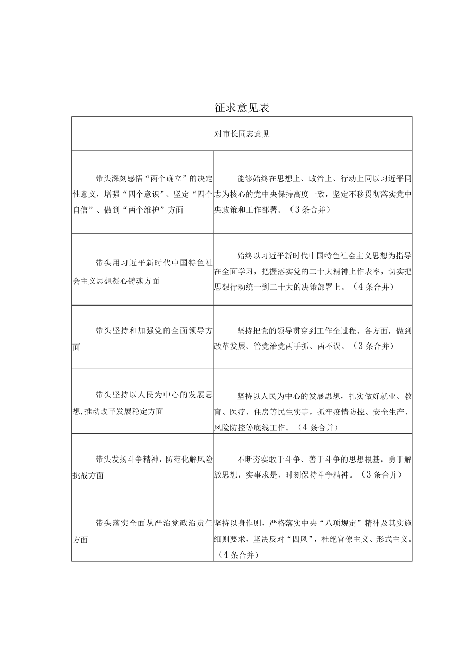 XX市委常委班子2023年度组织生活会征求意见表大全.docx_第3页