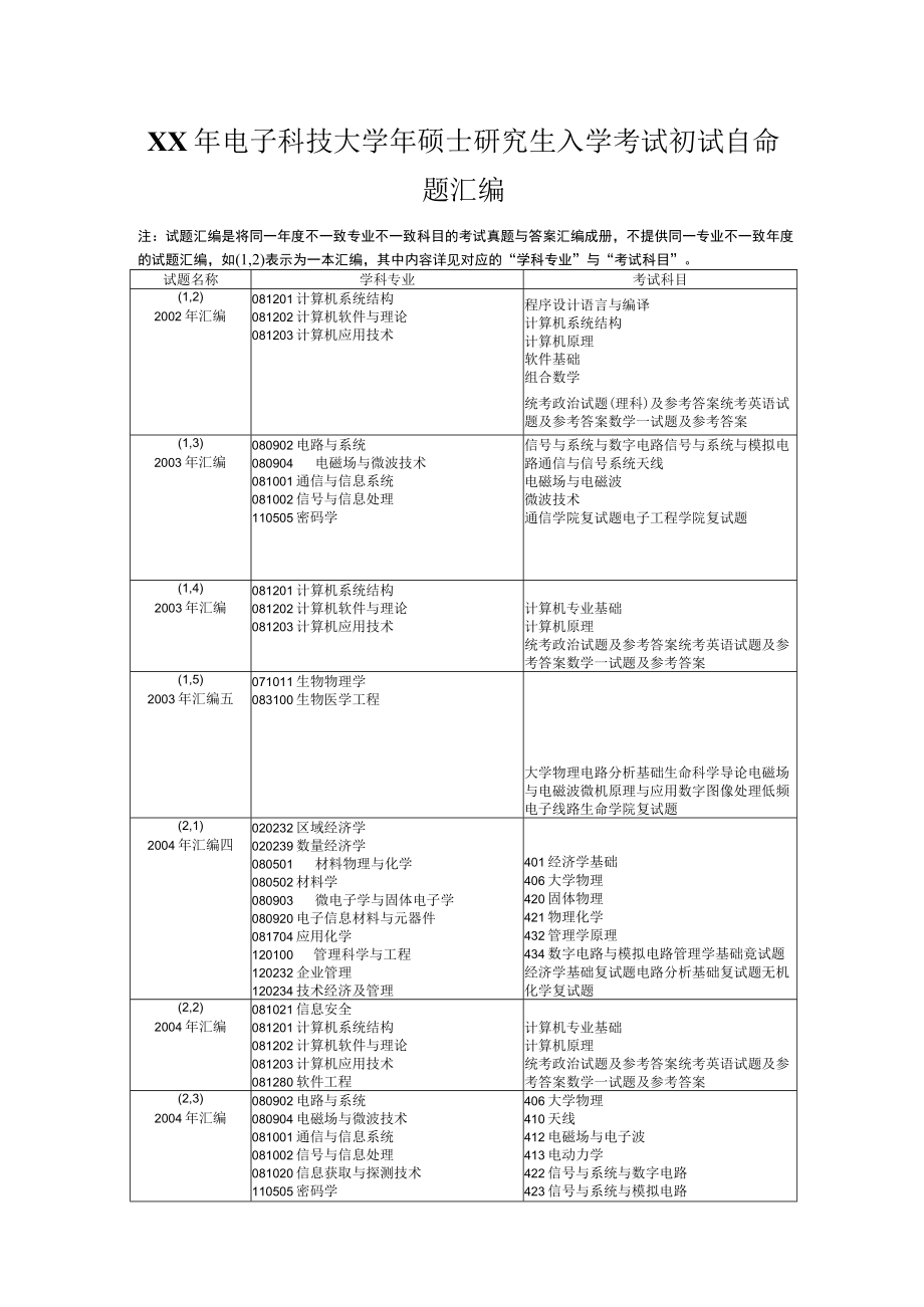 XX年电子科技大学年硕士研究生入学考试初试自命题汇编.docx_第1页