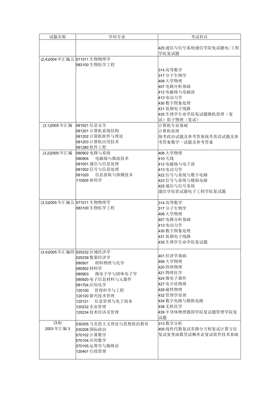 XX年电子科技大学年硕士研究生入学考试初试自命题汇编.docx_第2页