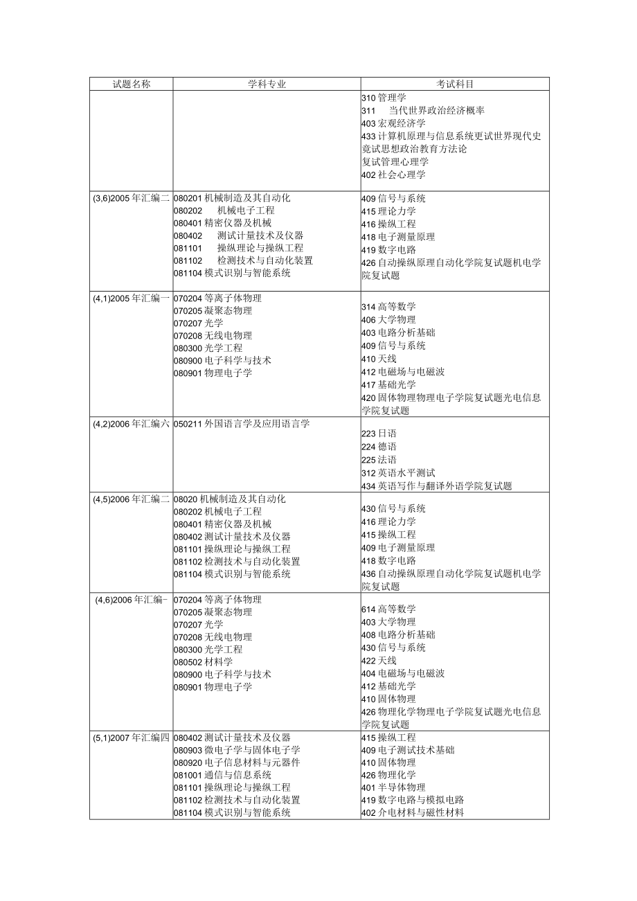 XX年电子科技大学年硕士研究生入学考试初试自命题汇编.docx_第3页