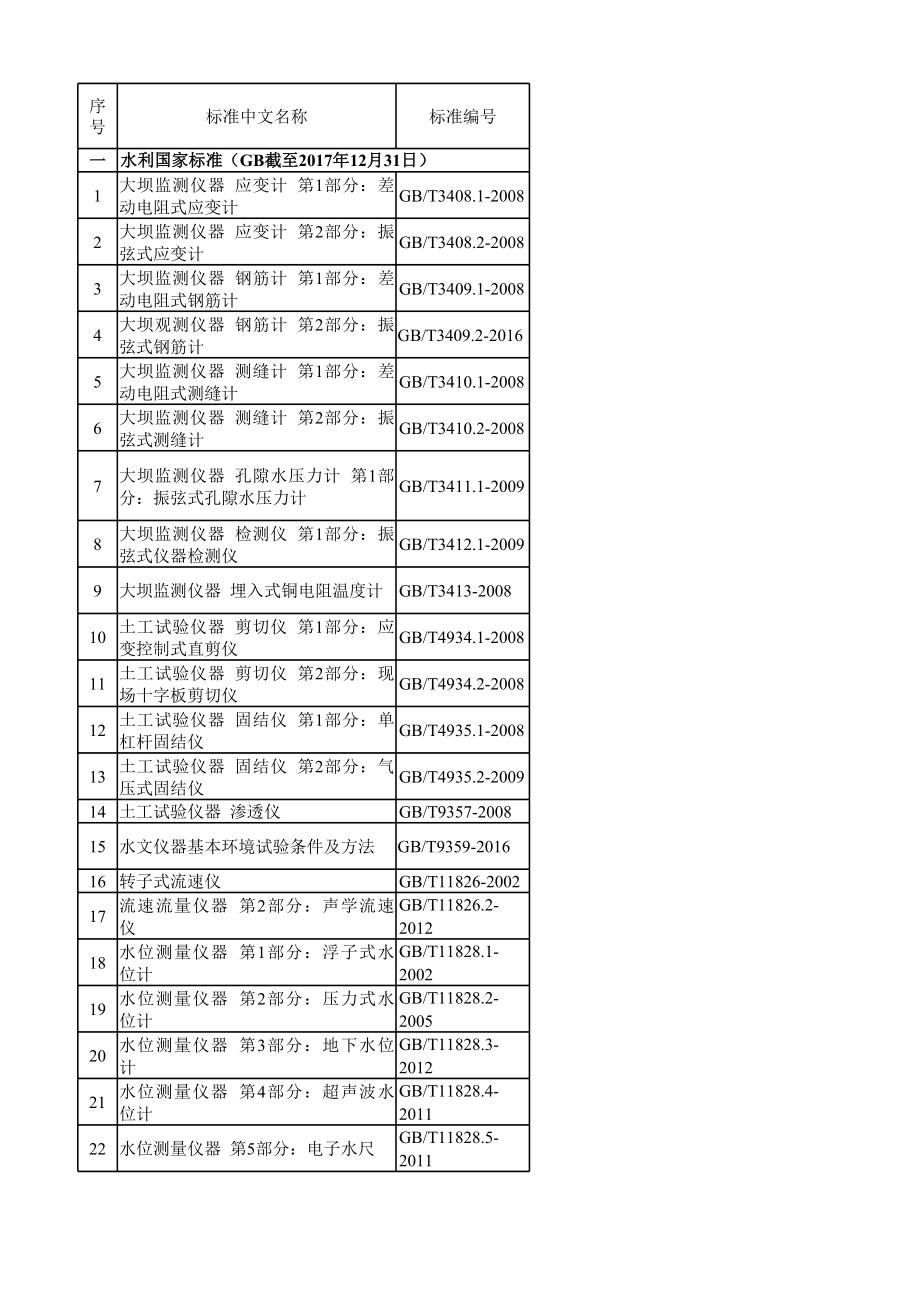 最新现行中国水利水电标准清单.xls_第1页