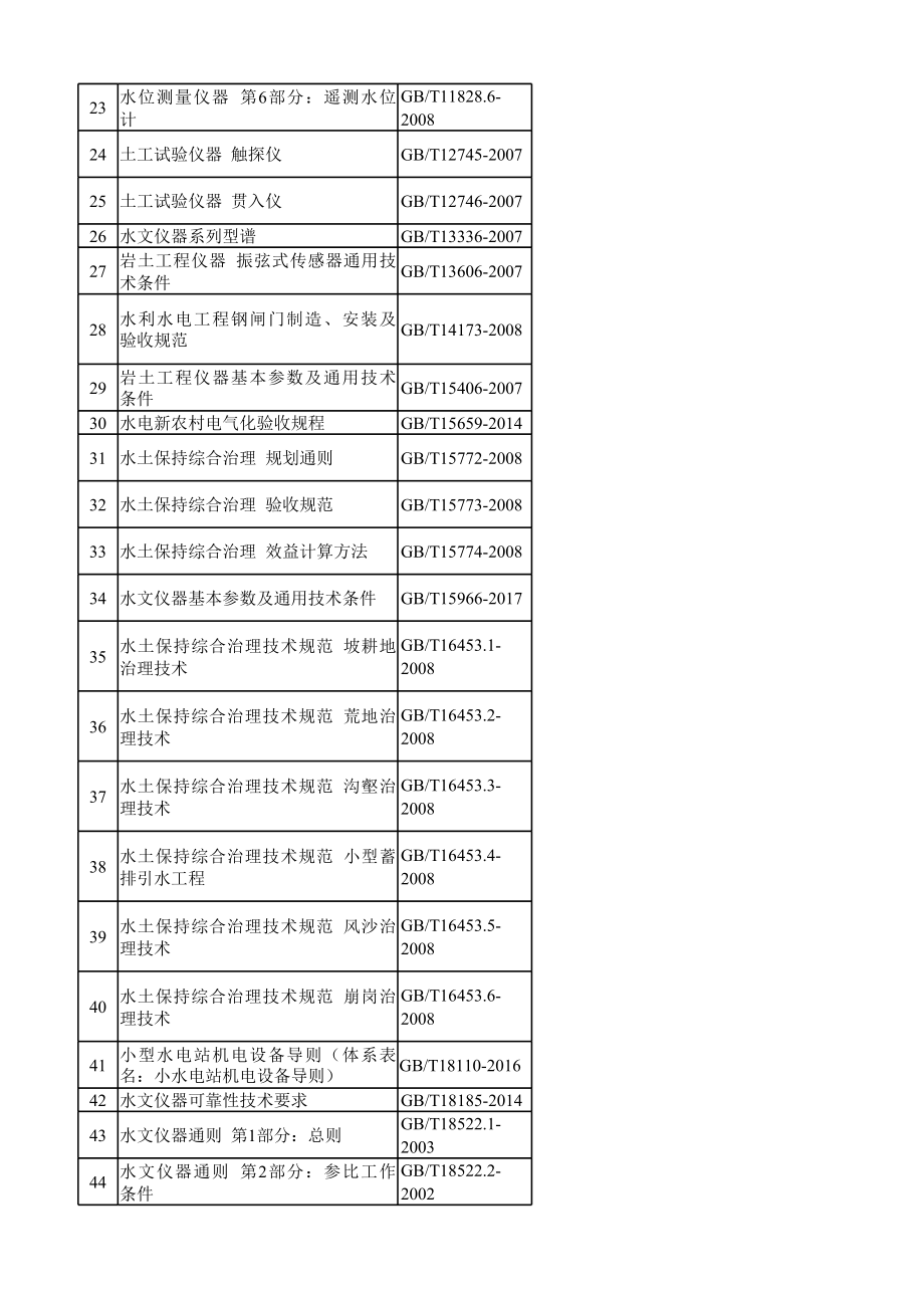 最新现行中国水利水电标准清单.xls_第2页