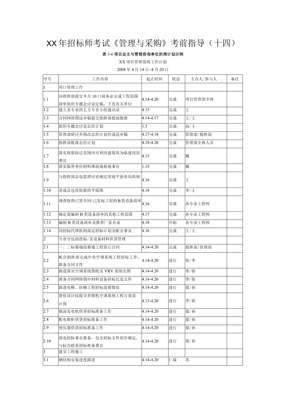 XX年招标师考试管理与采购考前指导(十四).docx_第1页