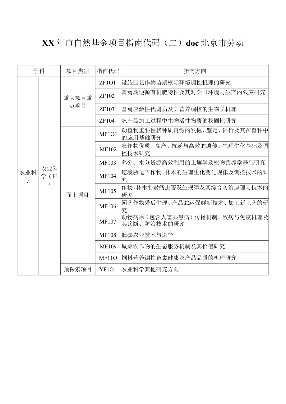 XX年市自然基金项目指南代码二doc北京市劳动.docx_第1页