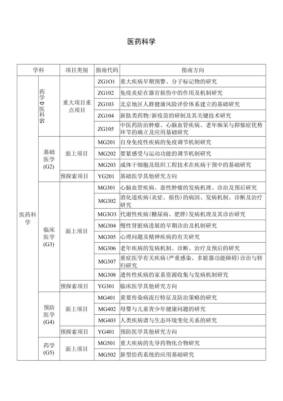 XX年市自然基金项目指南代码二doc北京市劳动.docx_第2页