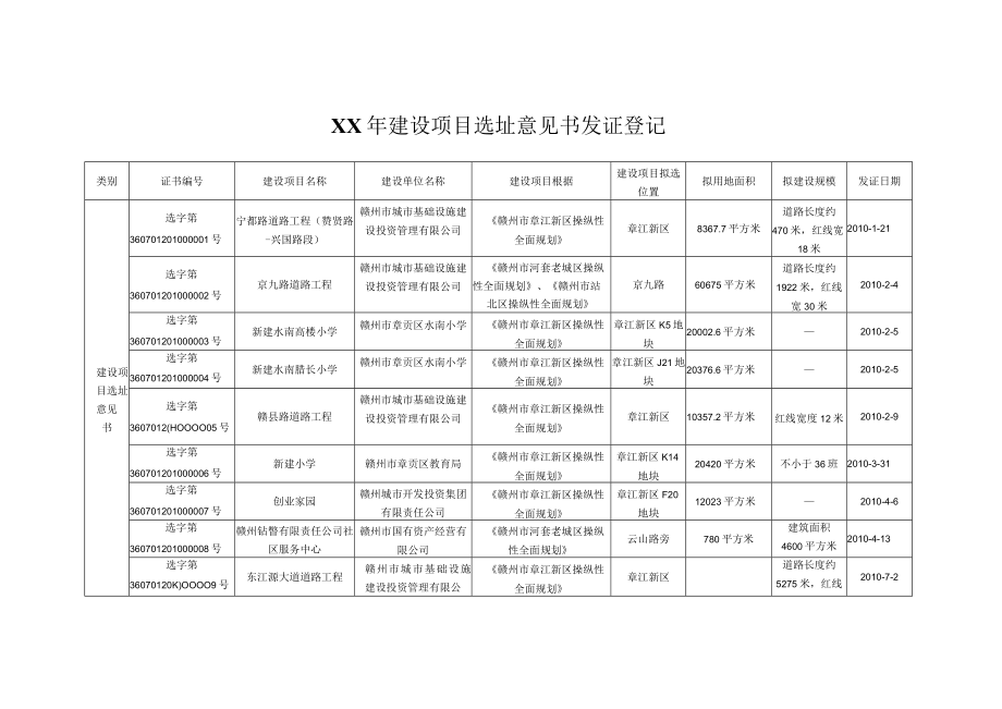 XX年建设项目选址意见书发证登记.docx_第1页