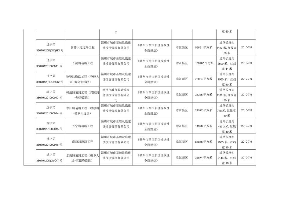 XX年建设项目选址意见书发证登记.docx_第2页