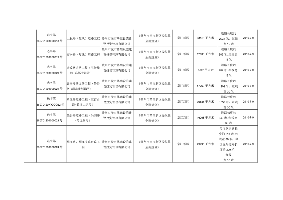 XX年建设项目选址意见书发证登记.docx_第3页