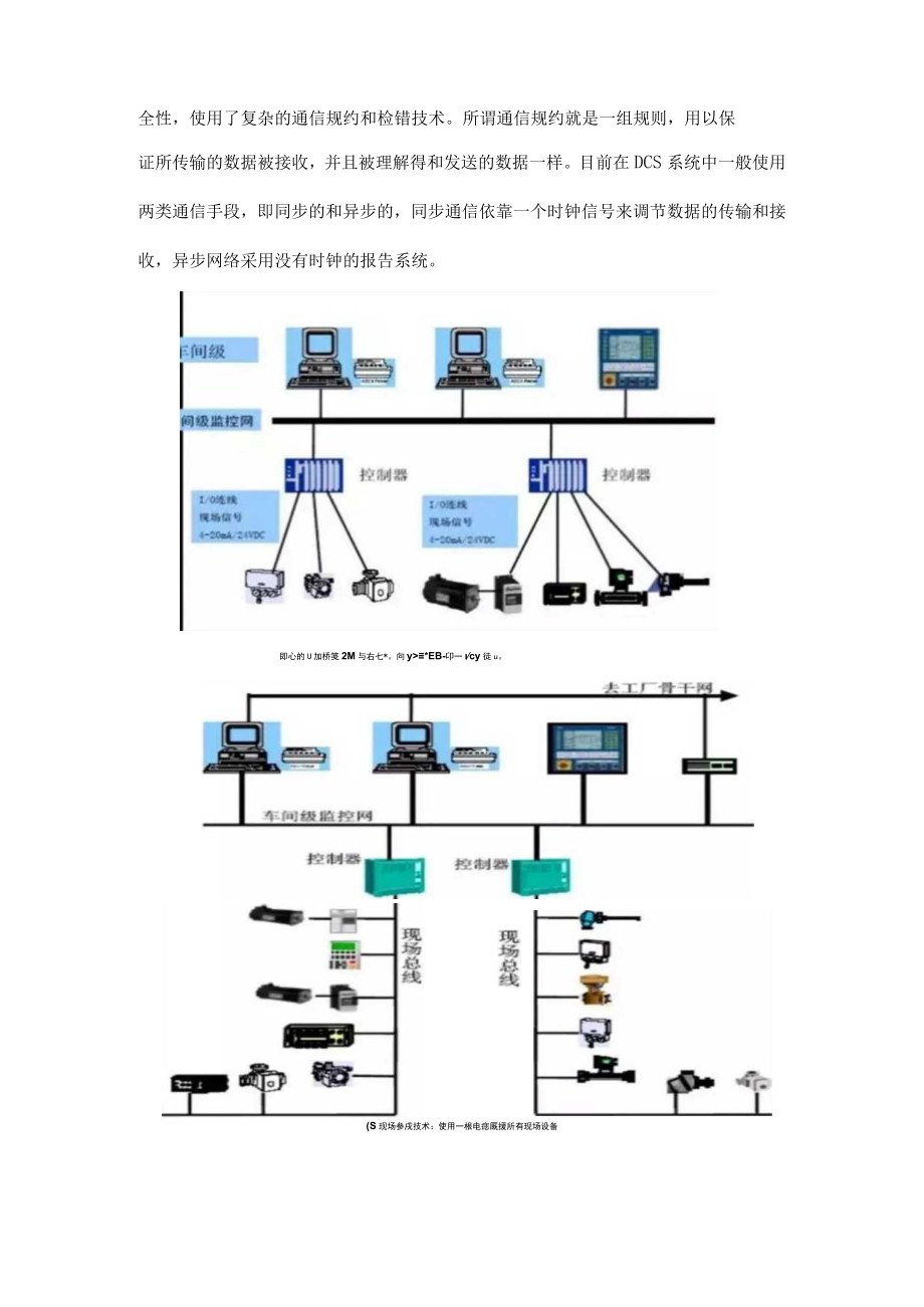 PLCDCSFCS都是什么.docx_第2页