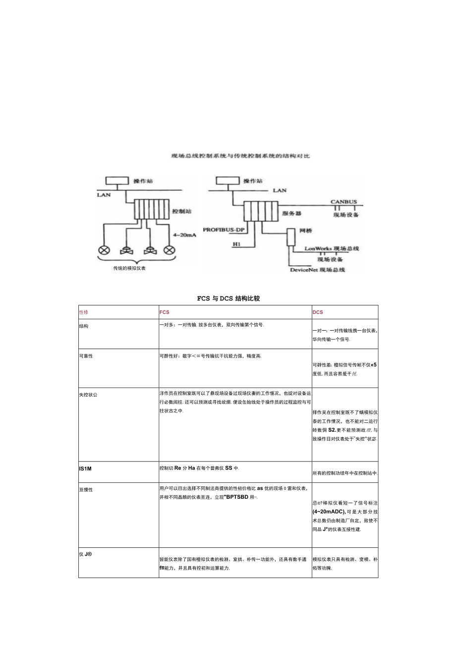 PLCDCSFCS都是什么.docx_第3页