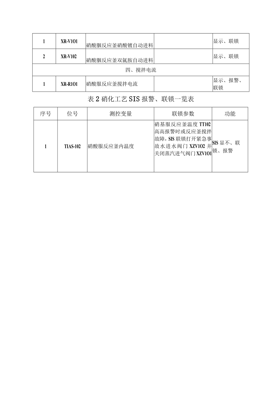 5某企业硝酸胍装置硝化工序安全自动化控制系统.docx_第3页