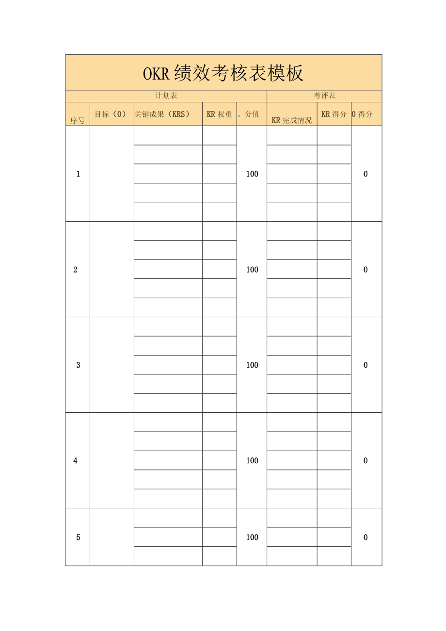 OKR绩效考核表模板.docx_第1页