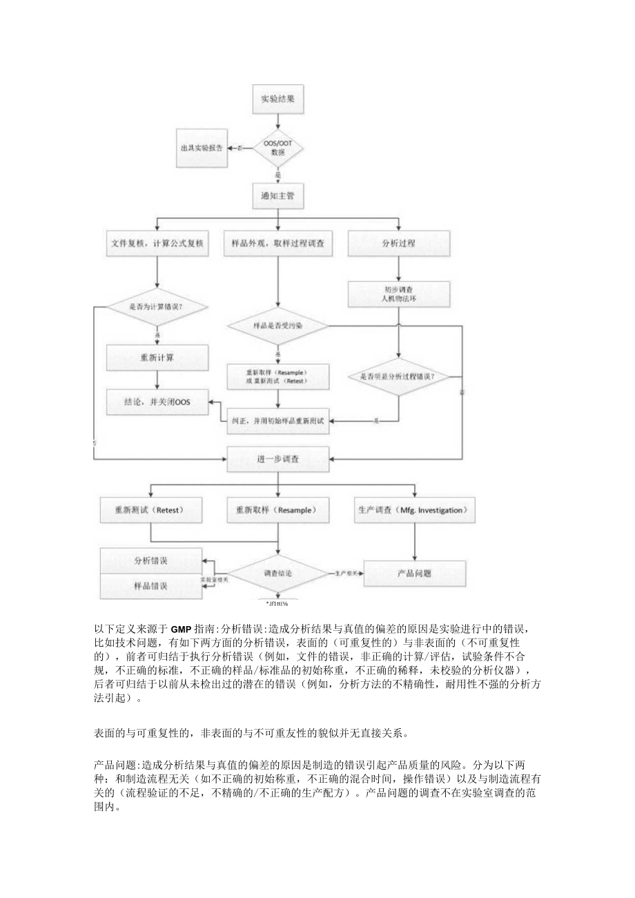 OOS调查流程图.docx_第2页