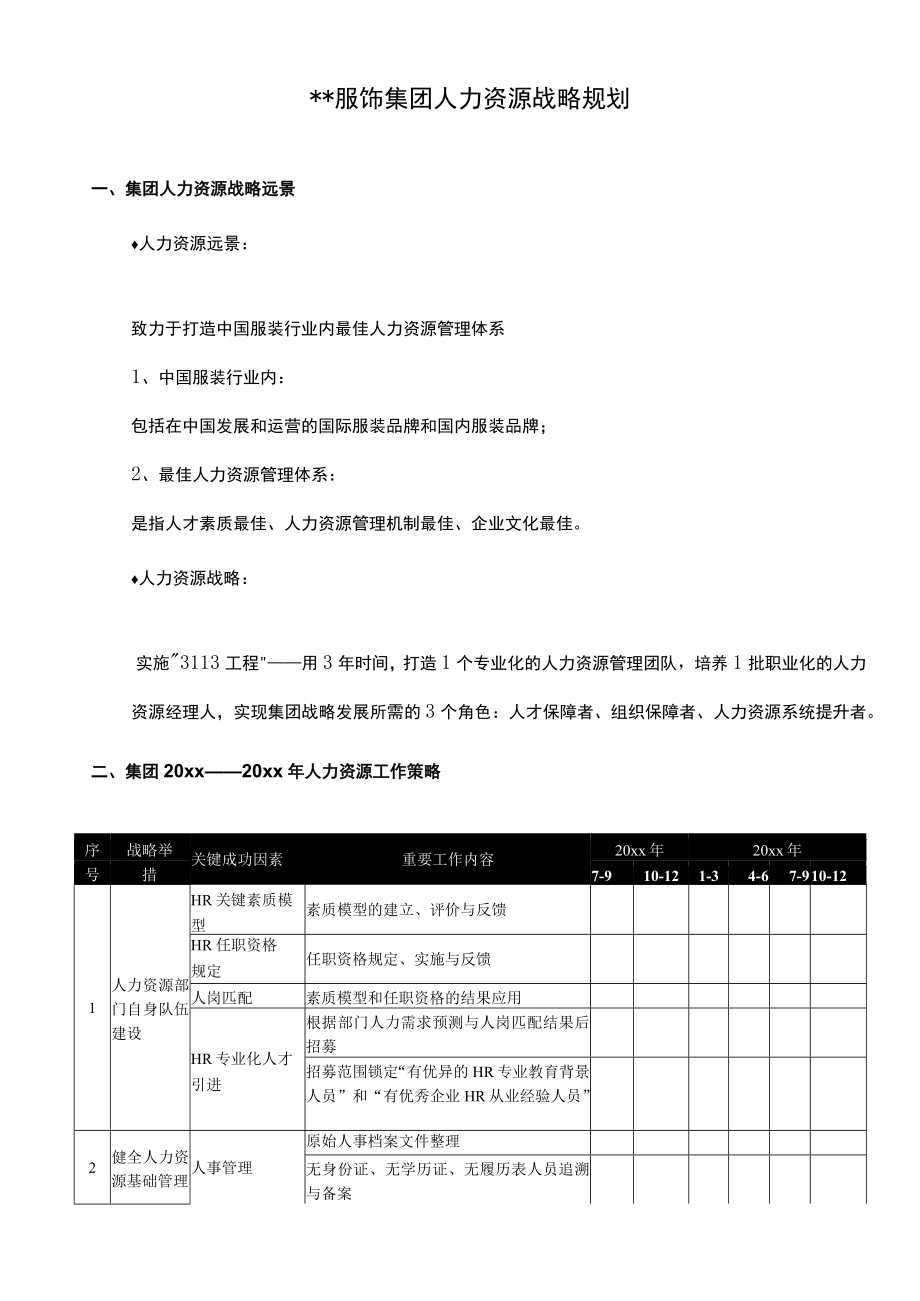 GRT服饰集团人力资源战略规划.docx_第1页