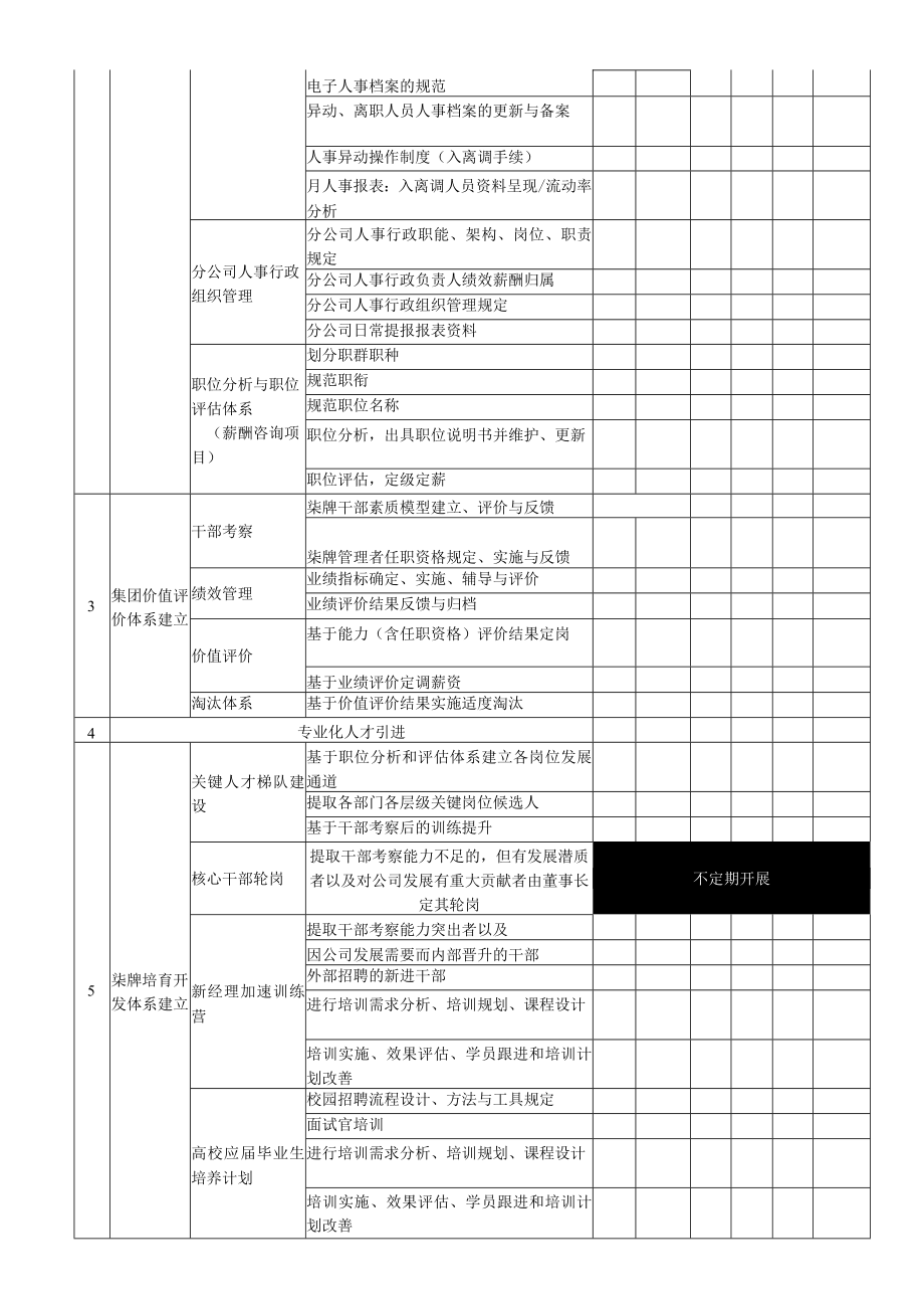 GRT服饰集团人力资源战略规划.docx_第3页