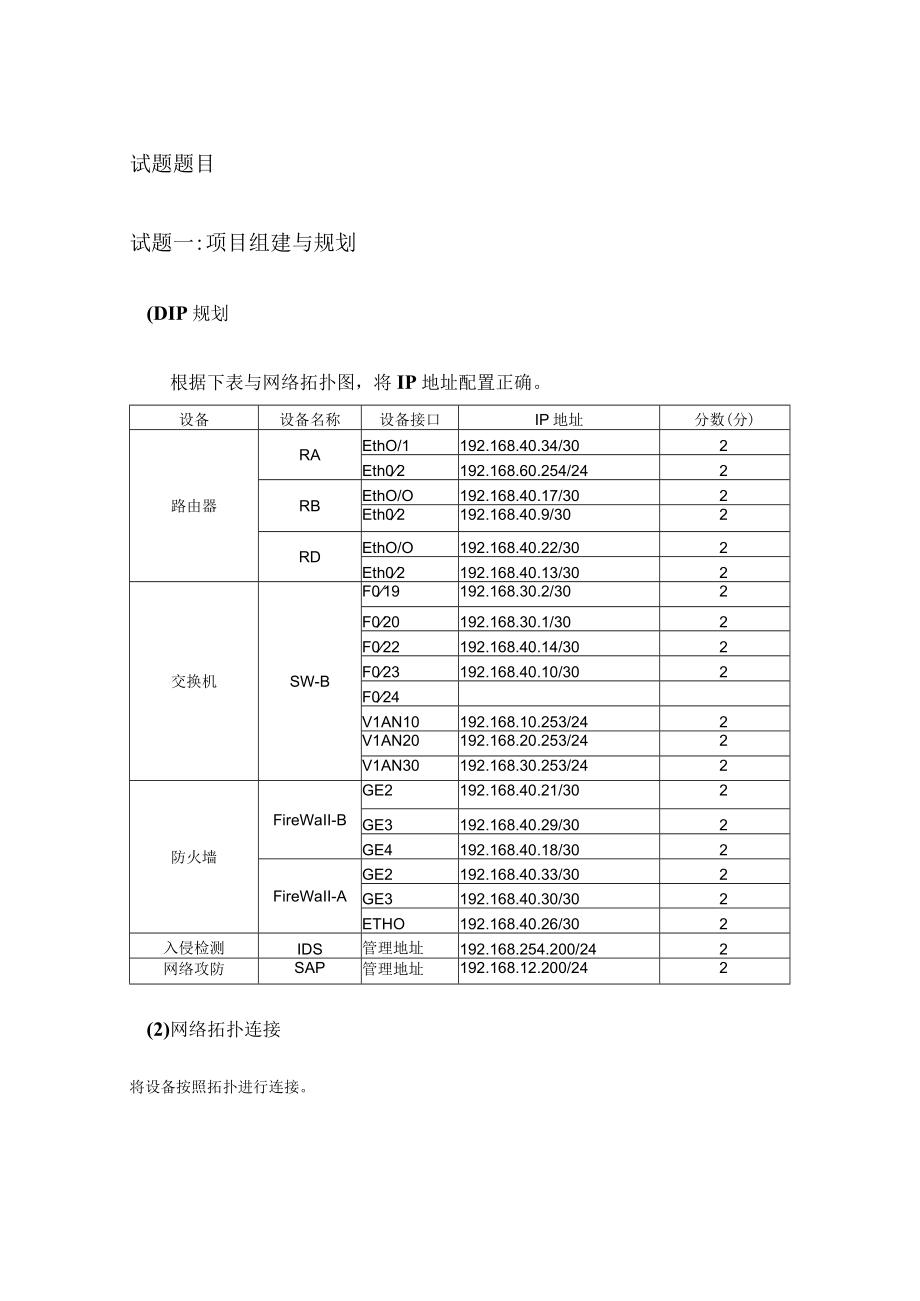 XX年信息安全技术应用模拟试题.docx_第2页