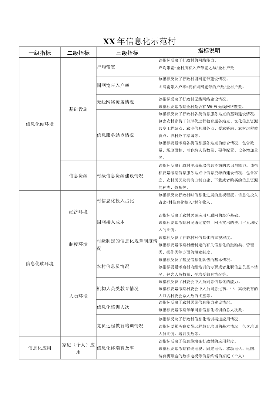 XX年信息化示范村.docx_第1页