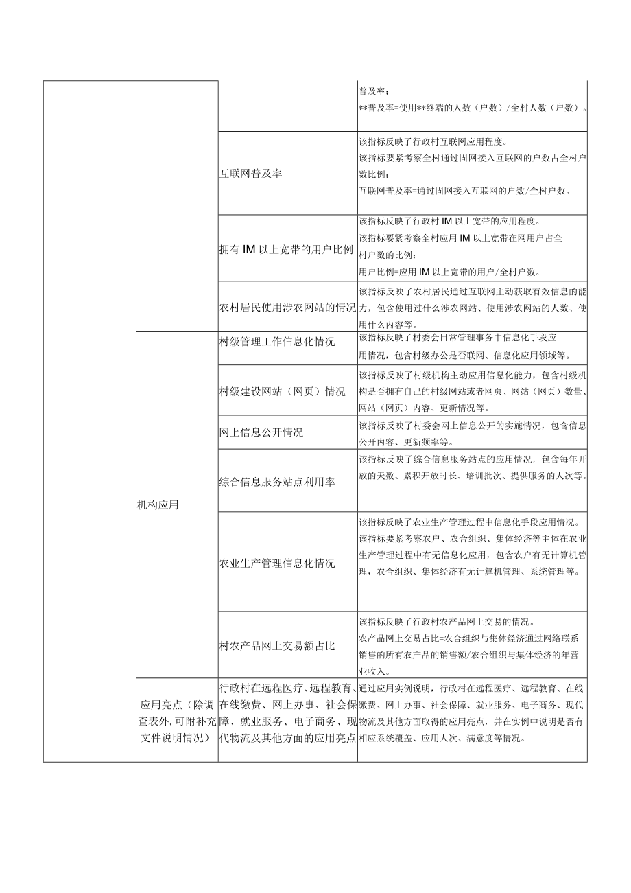 XX年信息化示范村.docx_第2页