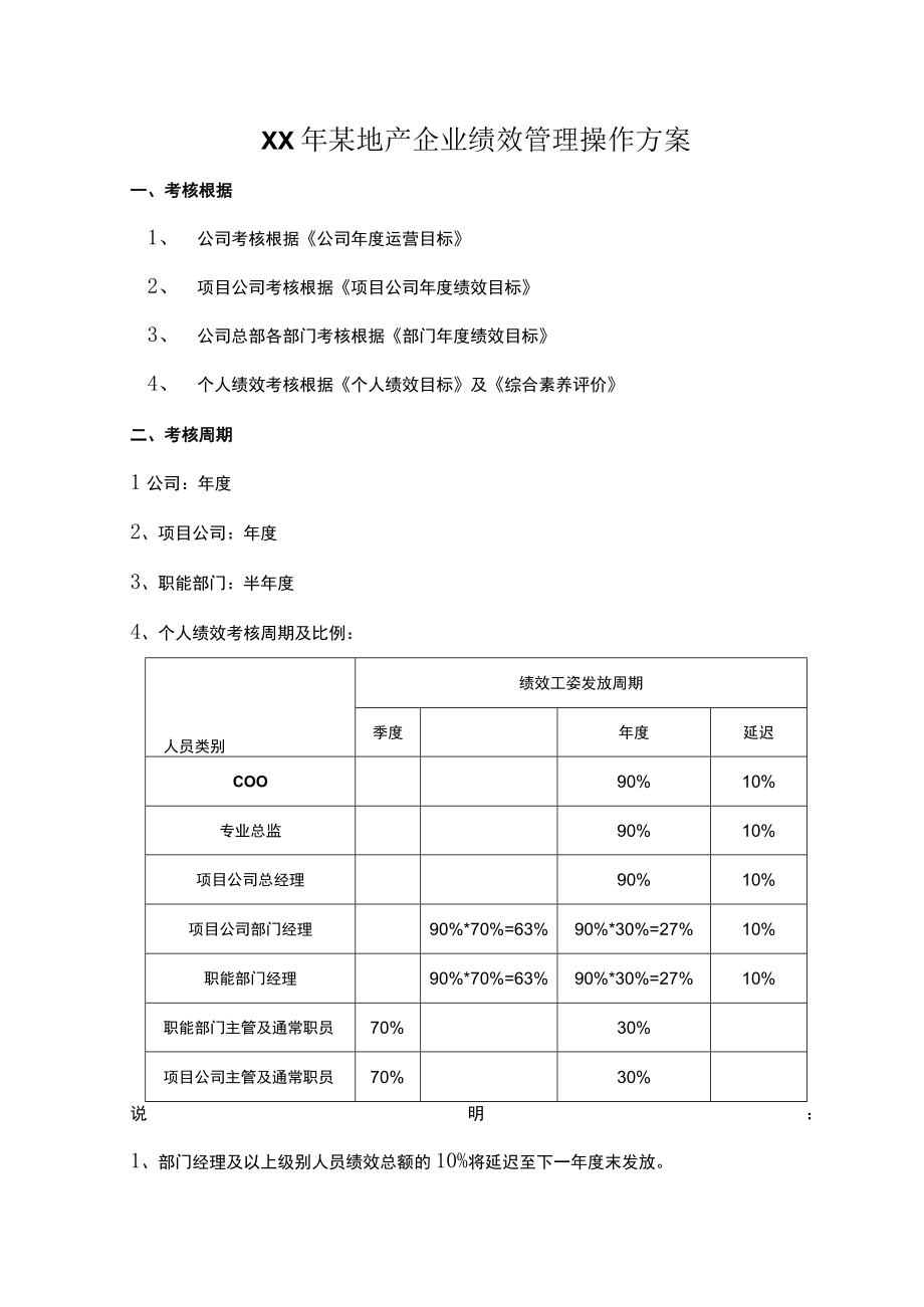 XX年某地产企业绩效管理操作方案.docx_第1页