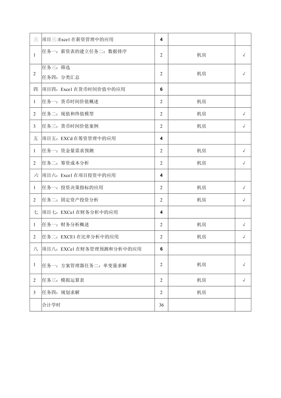 《Excel在财务中的应用》 课程标准.docx_第3页