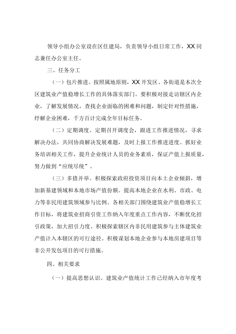 XX区建筑业产值稳增长实施方案.docx_第2页