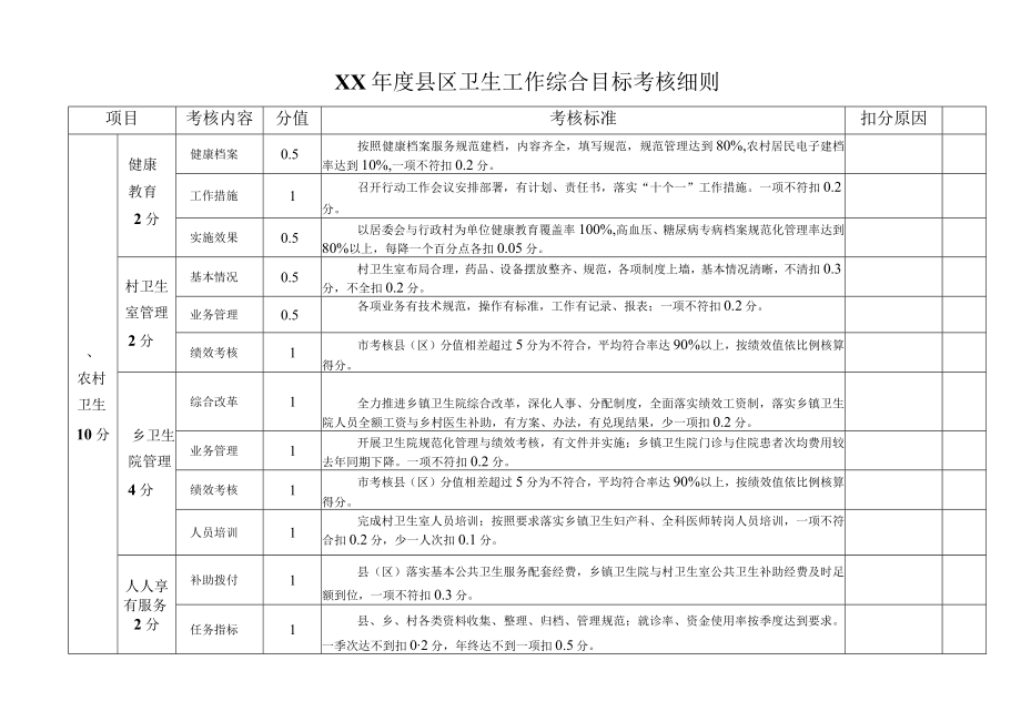 XX年度县区卫生工作综合目标考核细则.docx_第1页