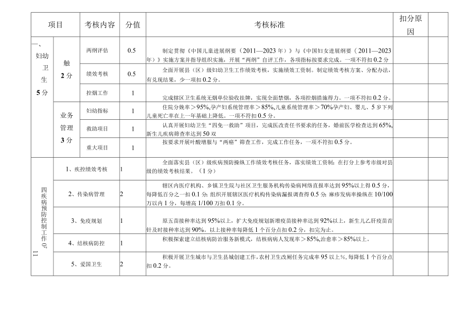 XX年度县区卫生工作综合目标考核细则.docx_第3页