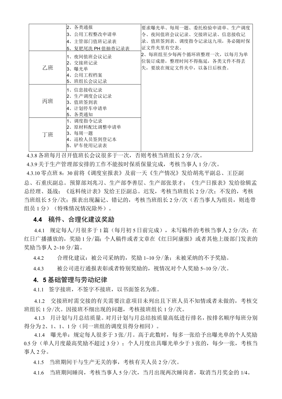 XX年生产调度室管理制度及考核细则.docx_第3页