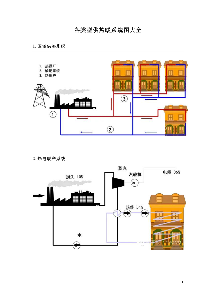 各类型供热暖系统图大全.doc_第1页