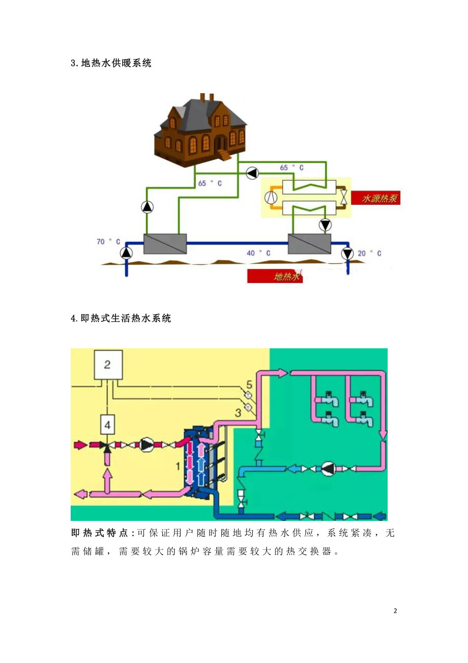 各类型供热暖系统图大全.doc_第2页