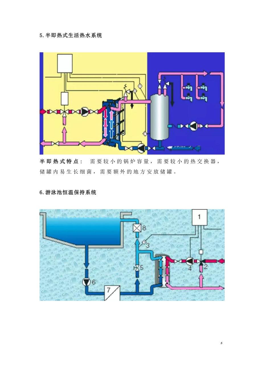 各类型供热暖系统图大全.doc_第3页