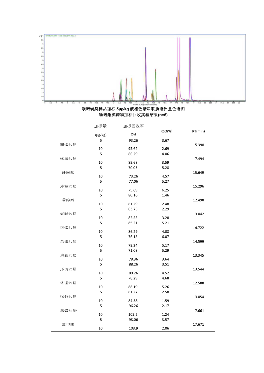 GB∕T 213122007 鸡肉中氧氟沙星的测定.docx_第2页