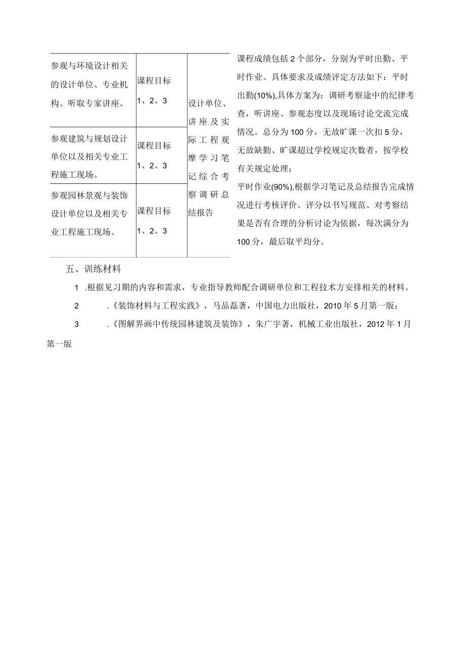 《环境设计专业见习》课程教学大纲.docx_第3页