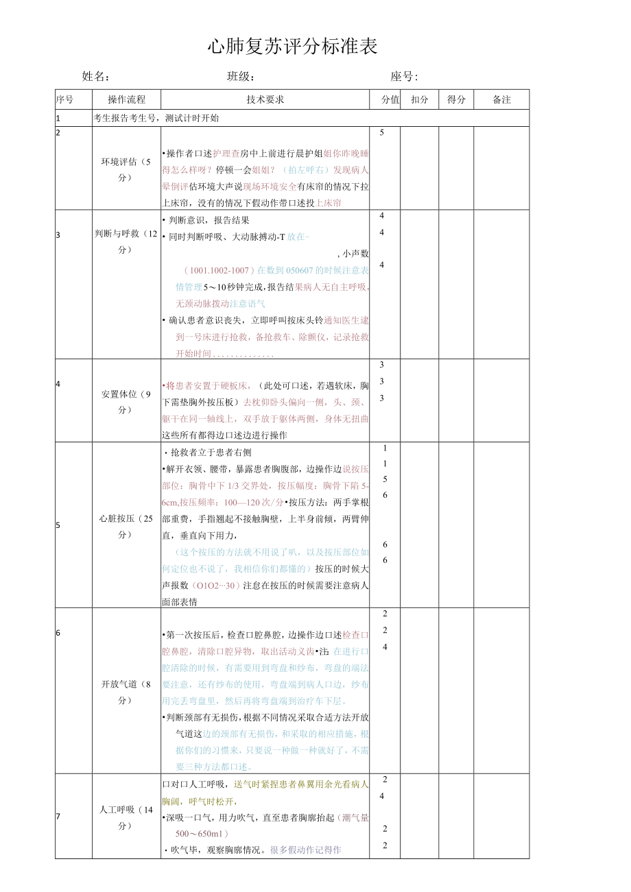 专业技能考试心肺复苏评分细则.docx_第1页