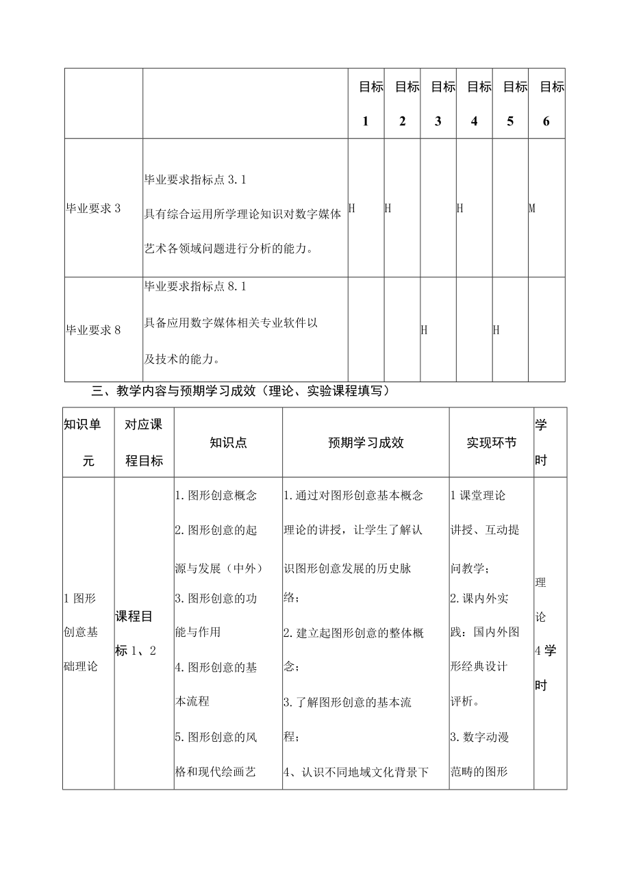 《图形创意基础》课程教学大纲.docx_第3页