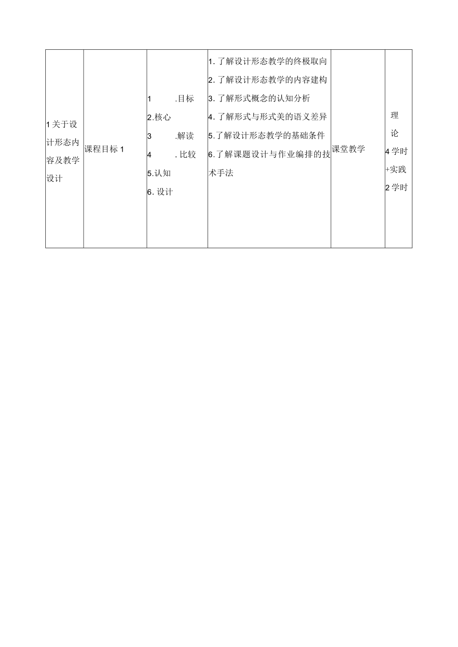 《设计形态》课程教学大纲.docx_第3页