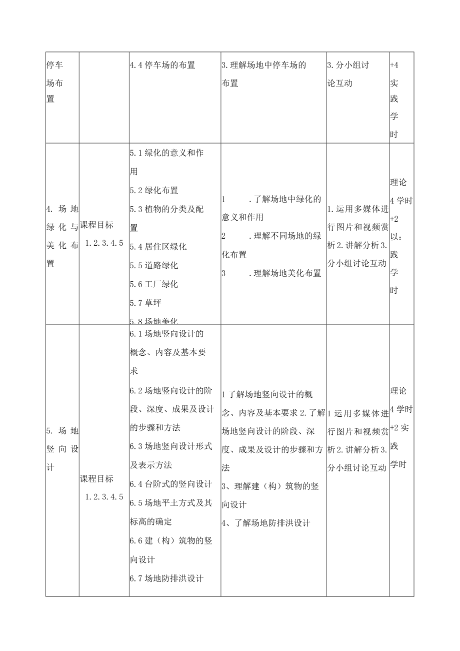 《场地设计》课程教学大纲.docx_第3页