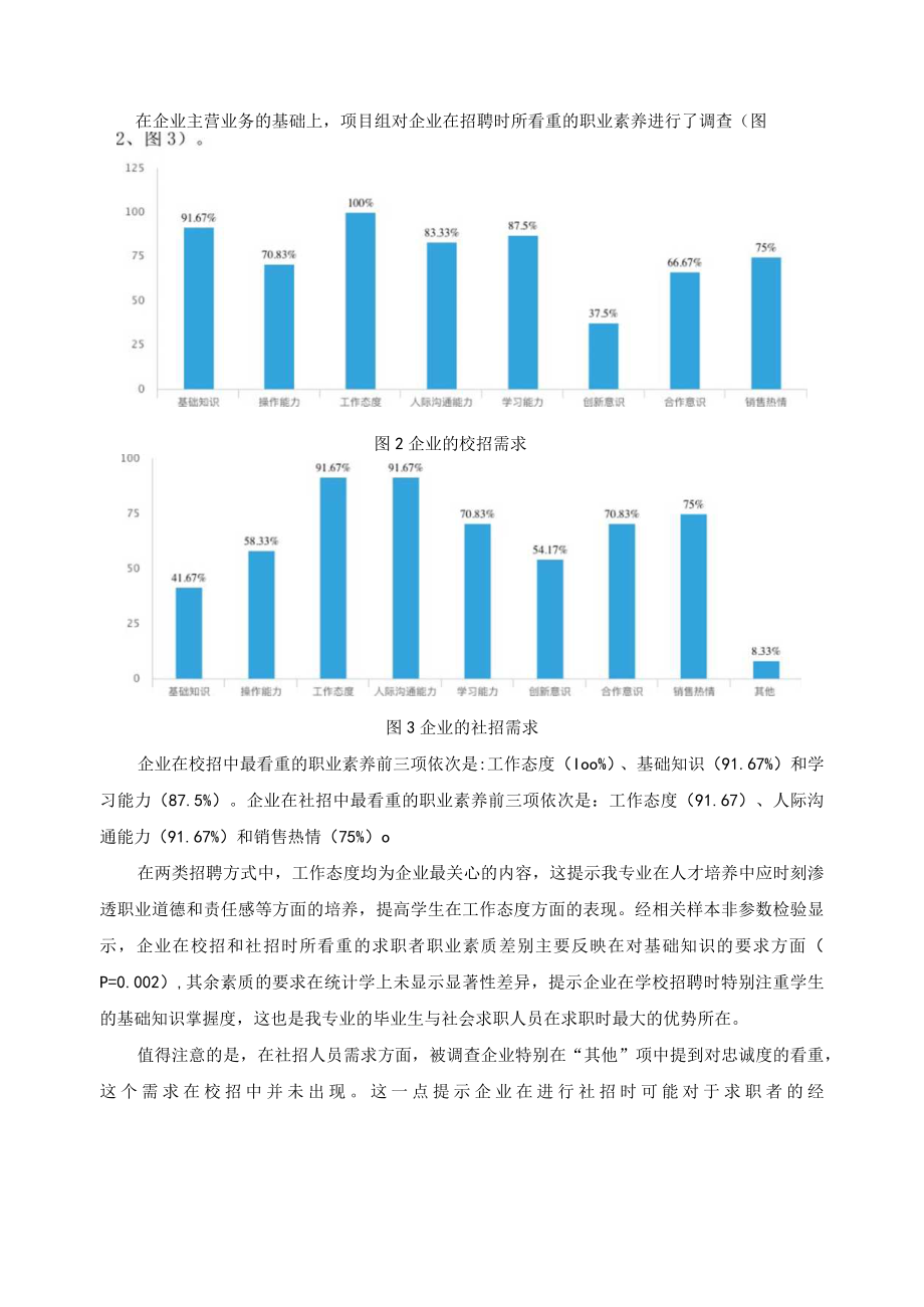 《中医养生保健专业》实习生质量调查报告.docx_第2页